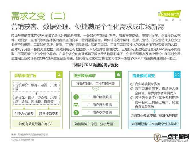 成品短视频 CRM 入口究竟在哪里打开呢