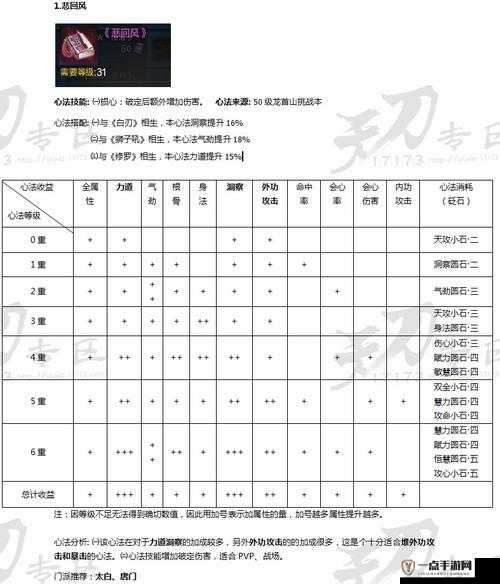 天涯明月刀手游太白砭石搭配攻略及全职业砭石选择详细指南