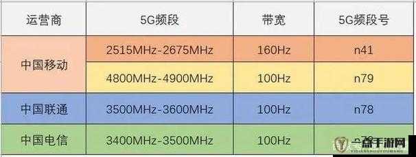 欧洲 5G 频段 n78：探索其在通信领域的无限可能与应用前景