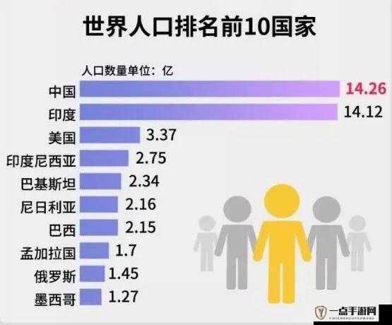 以亚洲 vs 欧洲 vs 美洲人口比例实时更新火爆视频，网友：这就是世界