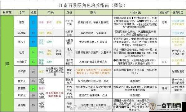 江南百景图深度攻略，人物培养全面教学与前期高效喂书指南