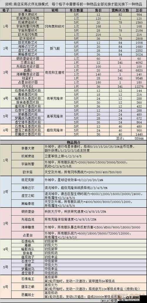 不思议迷宫养生丸获取途径及奖励兑换全面解析攻略