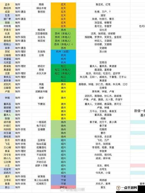 江南百景图沈万千角色深度解析，珍宝搭配、属性能力及使用攻略一览