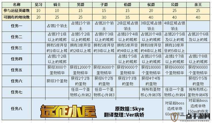 剑与远征新团本报名选择，休闲与荣誉模式哪个更适合你的需求？