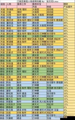 江南百景图文徵明角色深度解析，珍宝搭配与使用技巧全面攻略