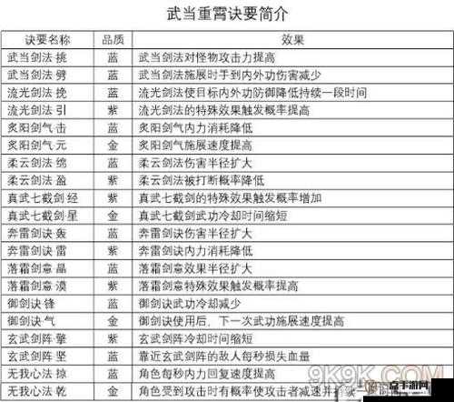 剑侠情缘2剑歌行深度氪金攻略，解析最划算的氪金购买选项