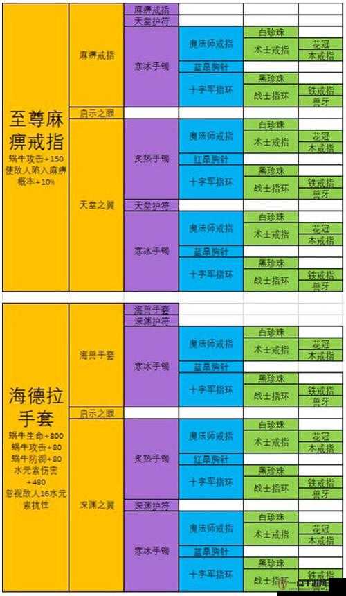 全面解析最强蜗牛机械形态基因的特殊研究加成及其实际效果