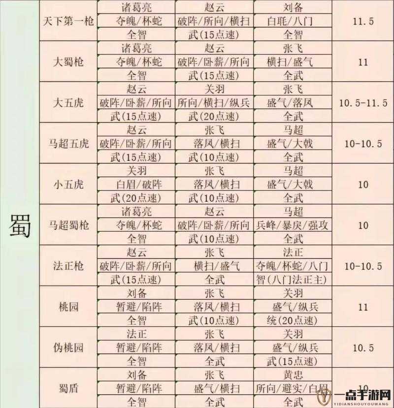 三国志战略版深度攻略，青州兵玩法全面剖析及最强阵容搭配秘籍