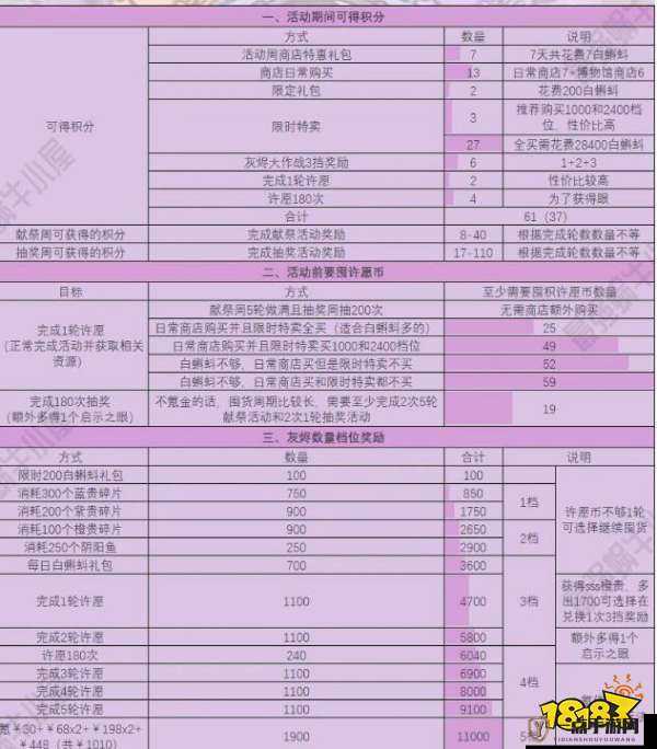 最强蜗牛游戏攻略，深入解析许愿周玩法技巧与最新策略指南