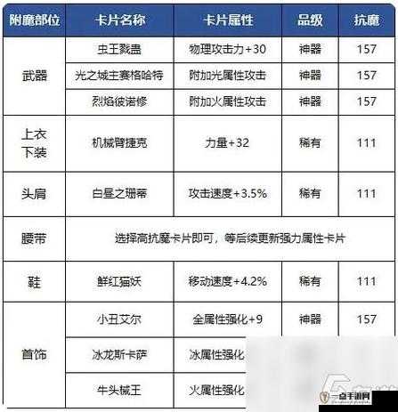 DNF手游全面解析，附魔卡片种类及其属性效果大全