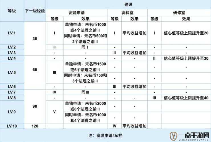 未定事件簿信心值天赋树全解析，各等级解锁条件与效果详细一览