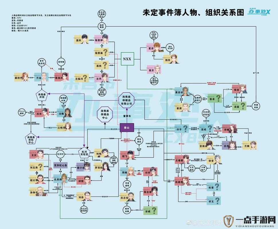 未定事件簿全人物关系图详细一览及深度人物关系介绍